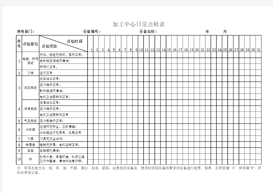 加工中心日常点检表