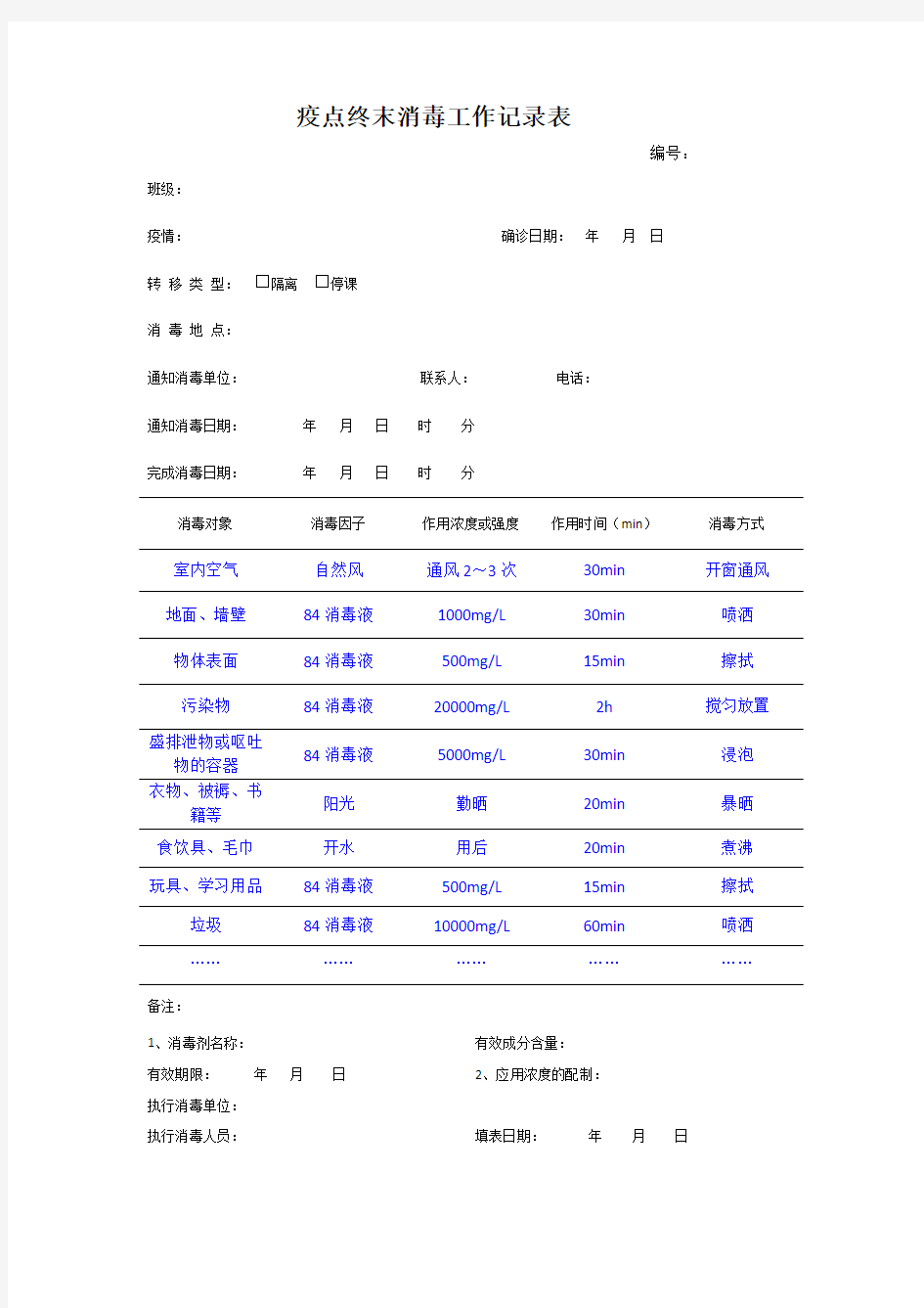 疫点终末消毒工作记录表(供参考)