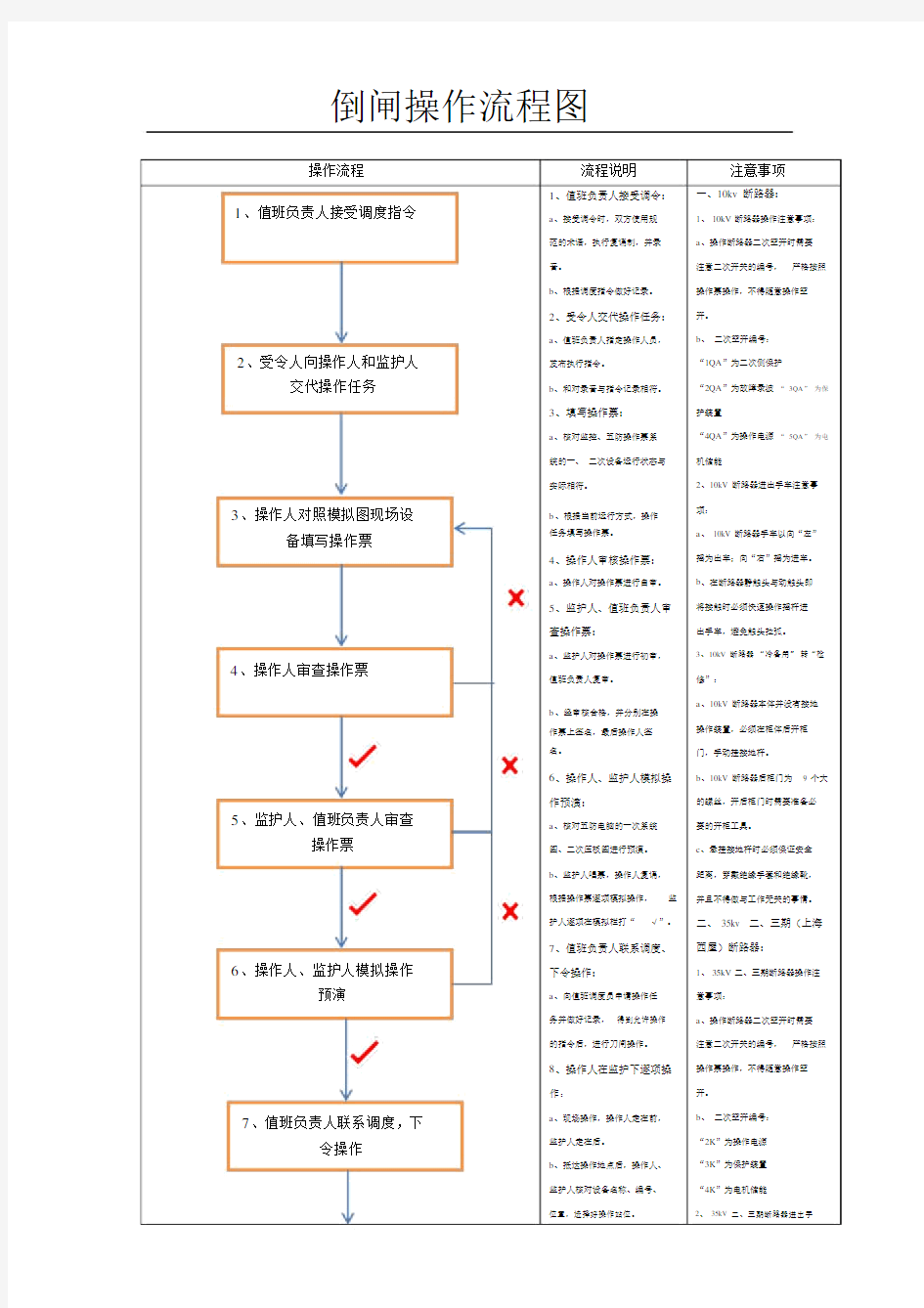 倒闸操作流程图