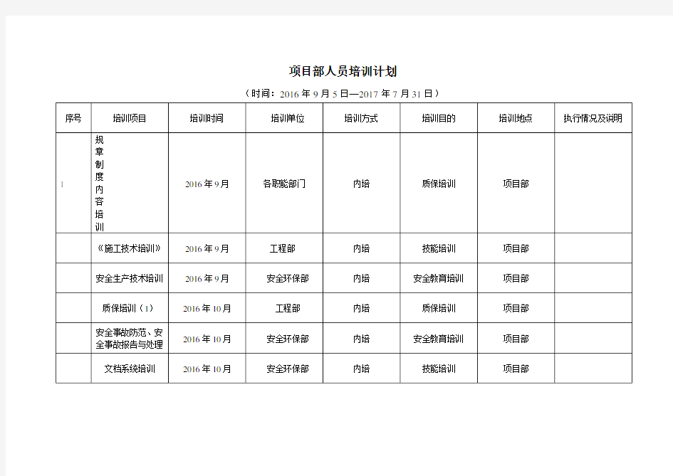 项目部人员培训计划