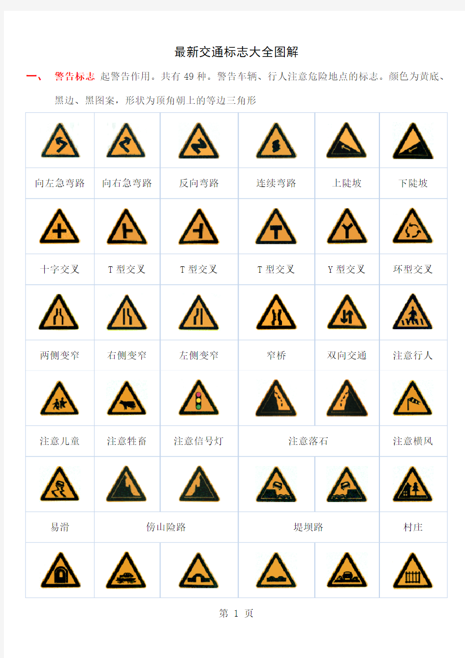 2019交通标志大全图解共16页