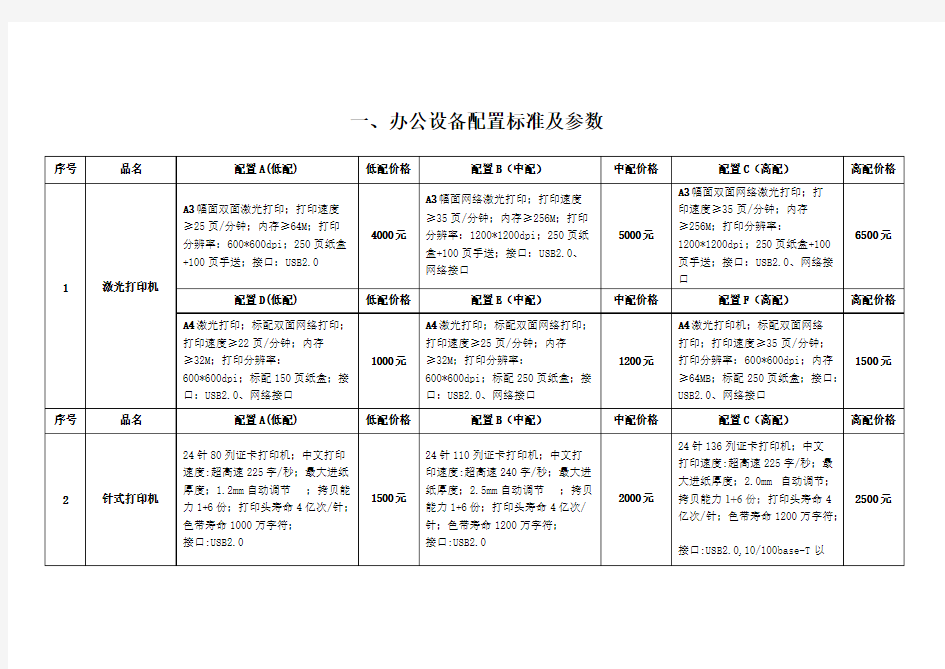 办公设备配置标准及参数