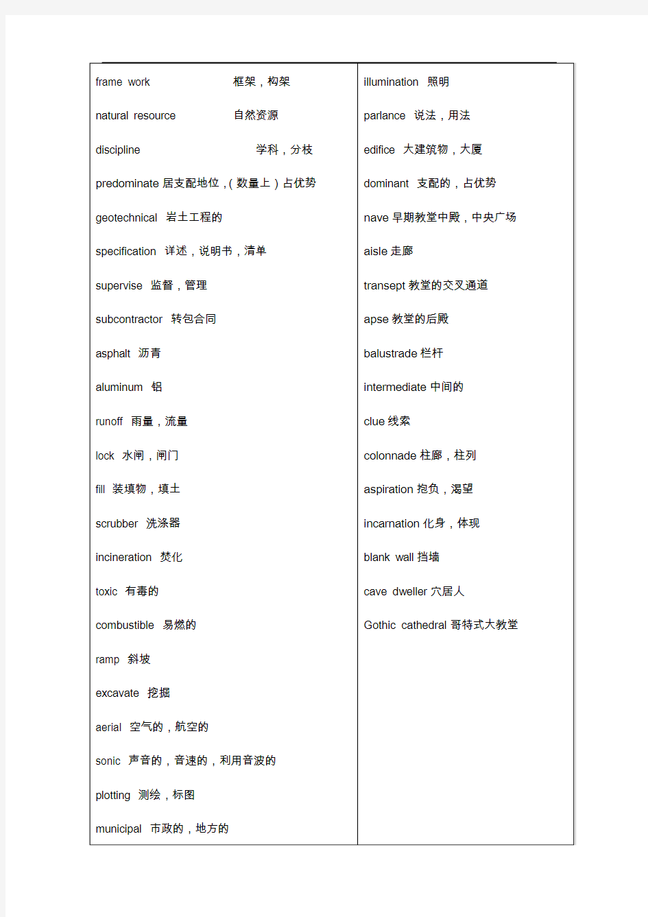 土木工程专业英语复习重点词汇