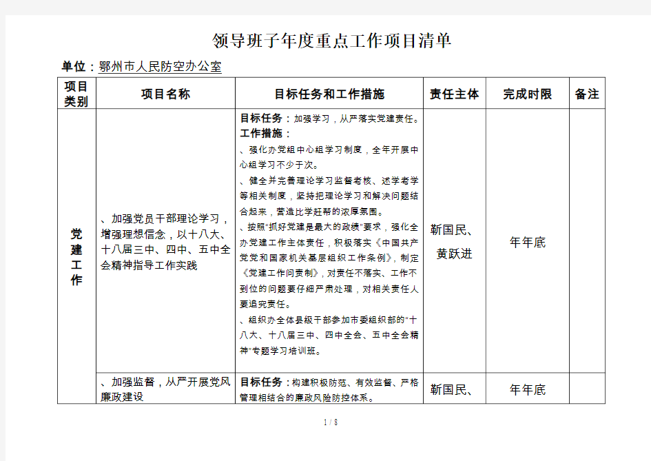 领导班子度重点工作项目清单