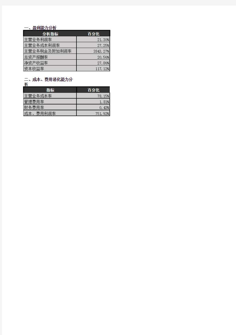 2020新财务报表分析(自动化)