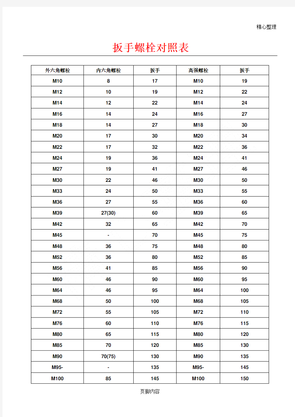 螺栓与扳手对照表