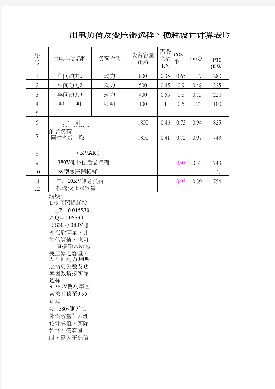 1用电负荷及变压器选择、损耗设计计算表(完整版)