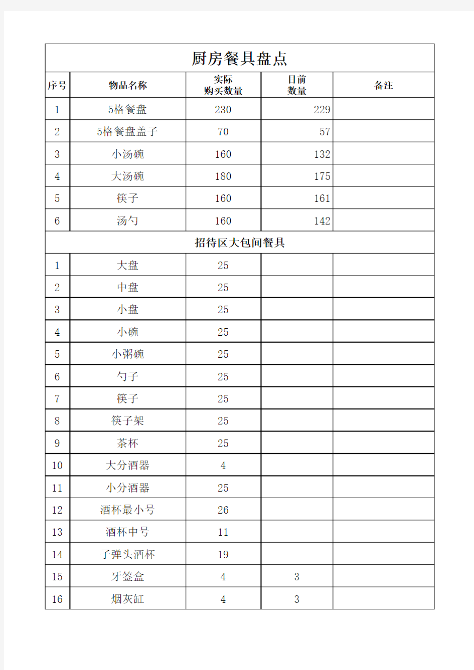 餐具盘点表