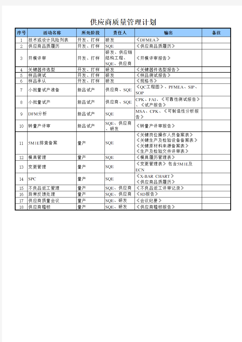 供应商质量管理计划