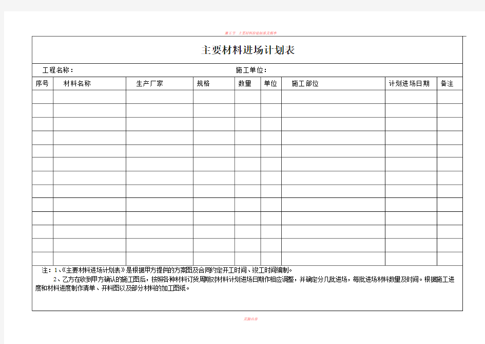 主要材料进场计划表