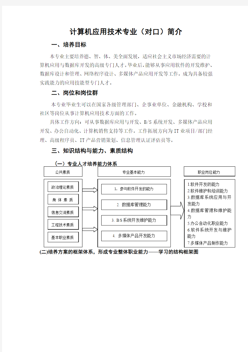 计算机应用技术专业简介