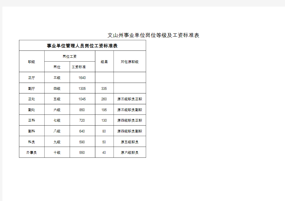 文山州事业单位岗位等级及工资标准表概要