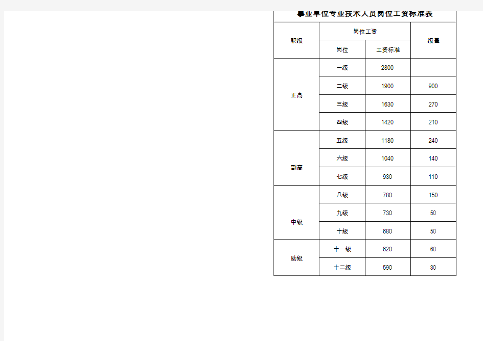 文山州事业单位岗位等级及工资标准表概要