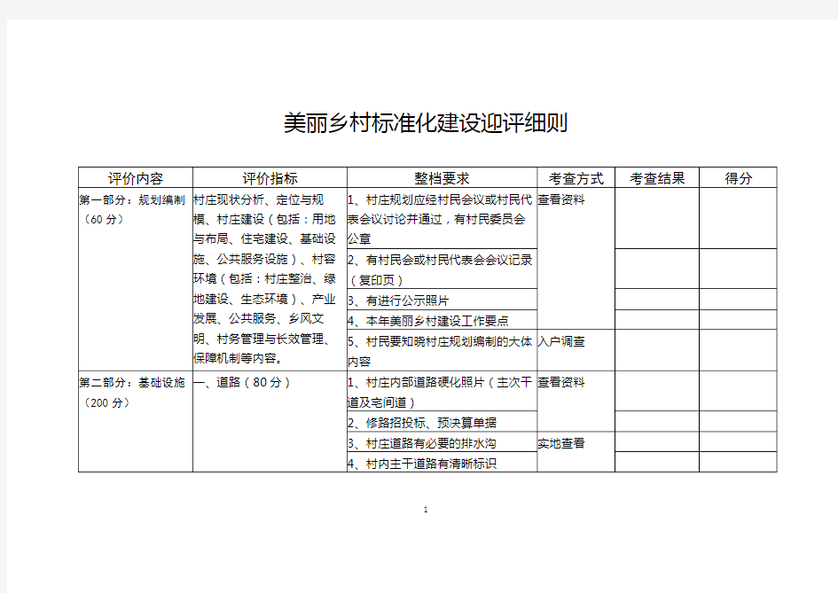 美丽乡村标准化建设迎评细则