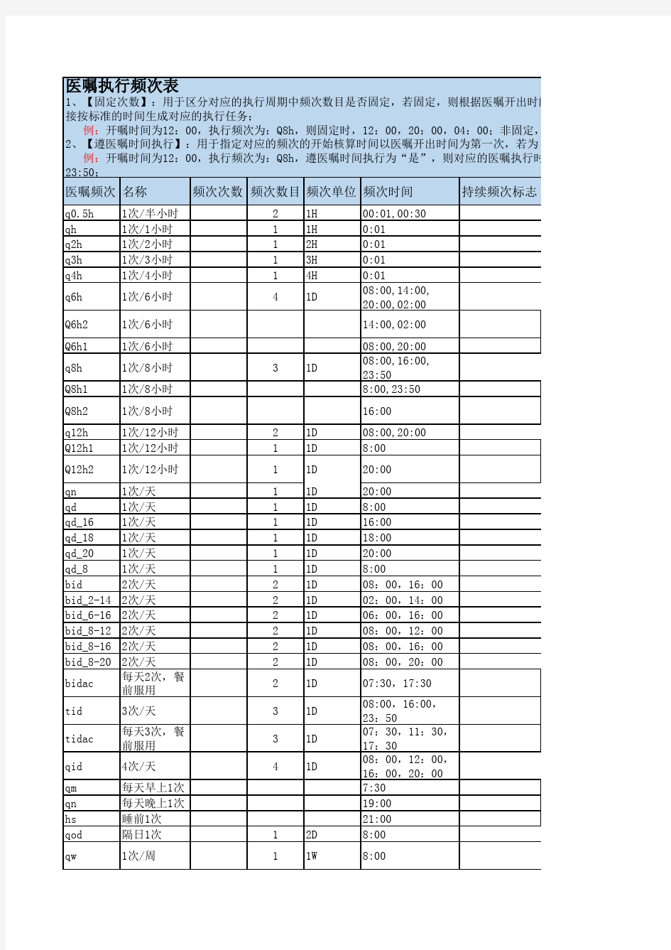 医嘱执行频次 周期 