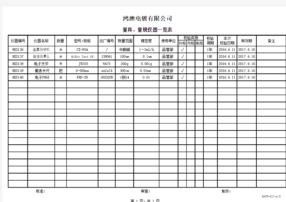 量具、量规仪器一览表