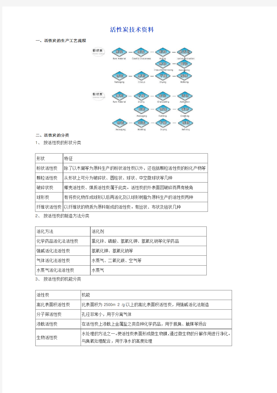 活性炭技术资料