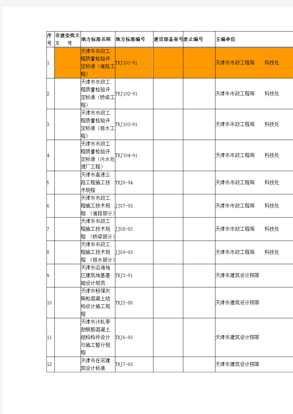 天津市地方建筑标准汇总