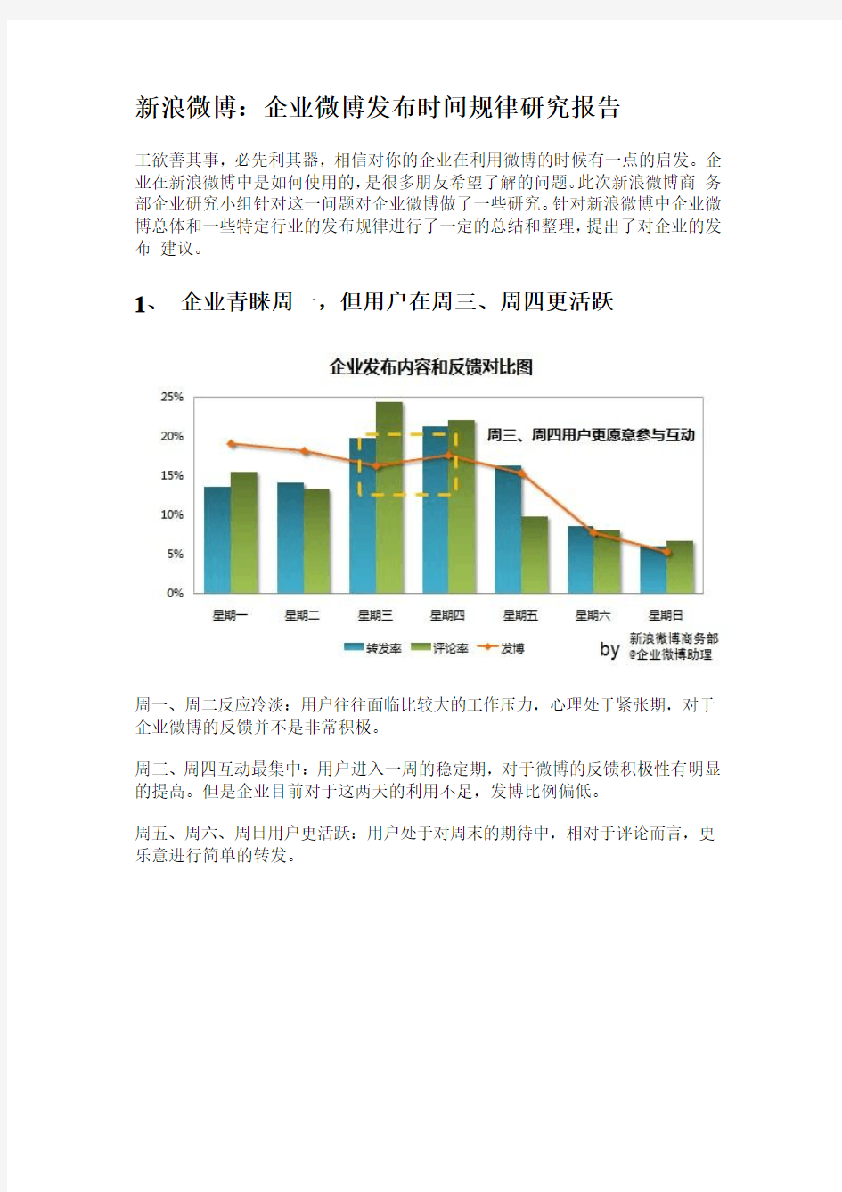 新浪微博：企业微博发布时间规律研究报告