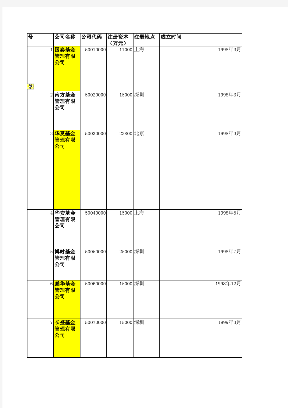 基金管理公司名录(2013年3月)