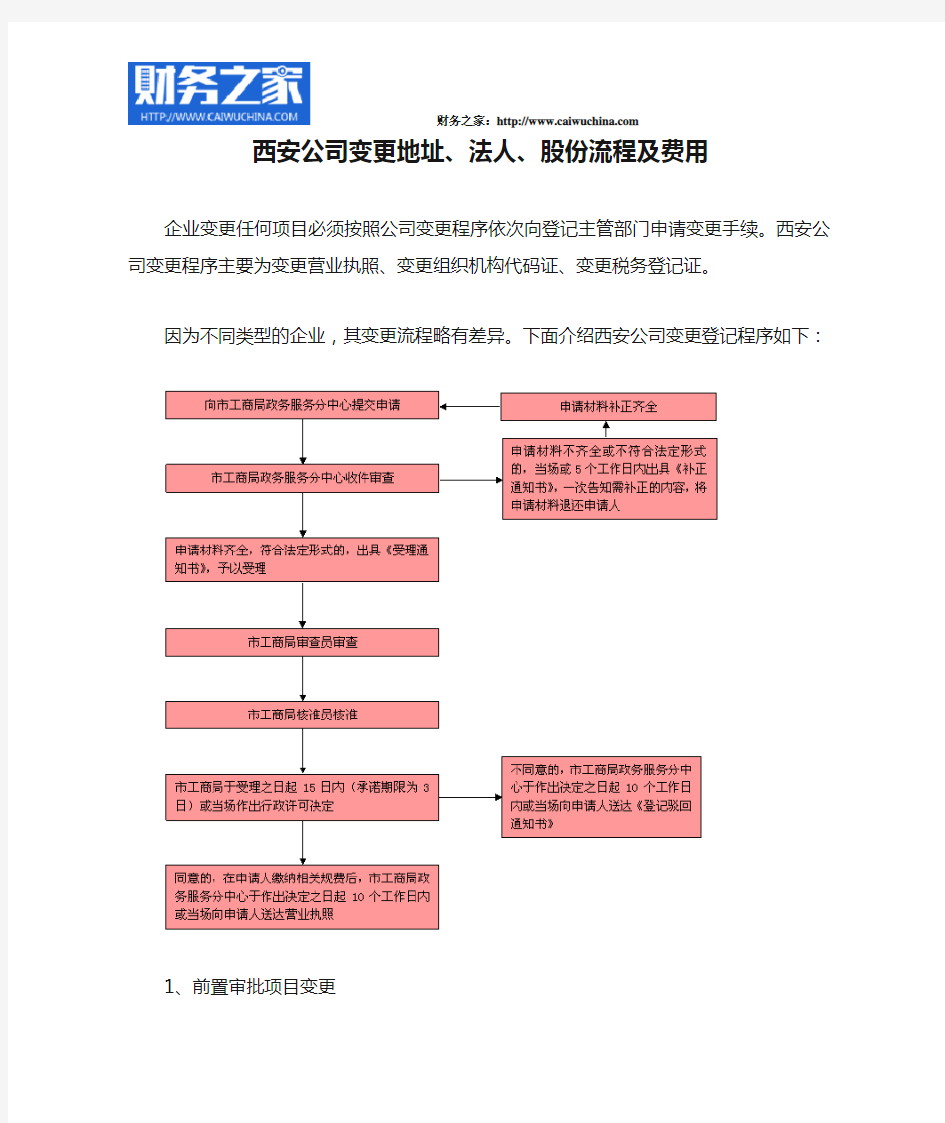 西安公司变更地址、法人、股份流程及费用(最新)