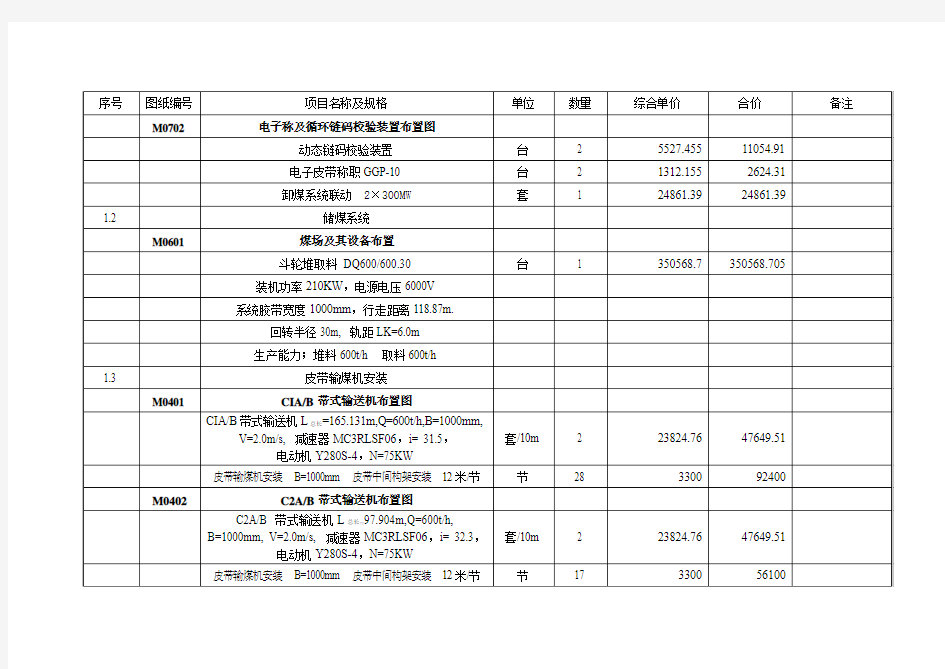 二、工程量清单报价表   范本 参考文 煤矿