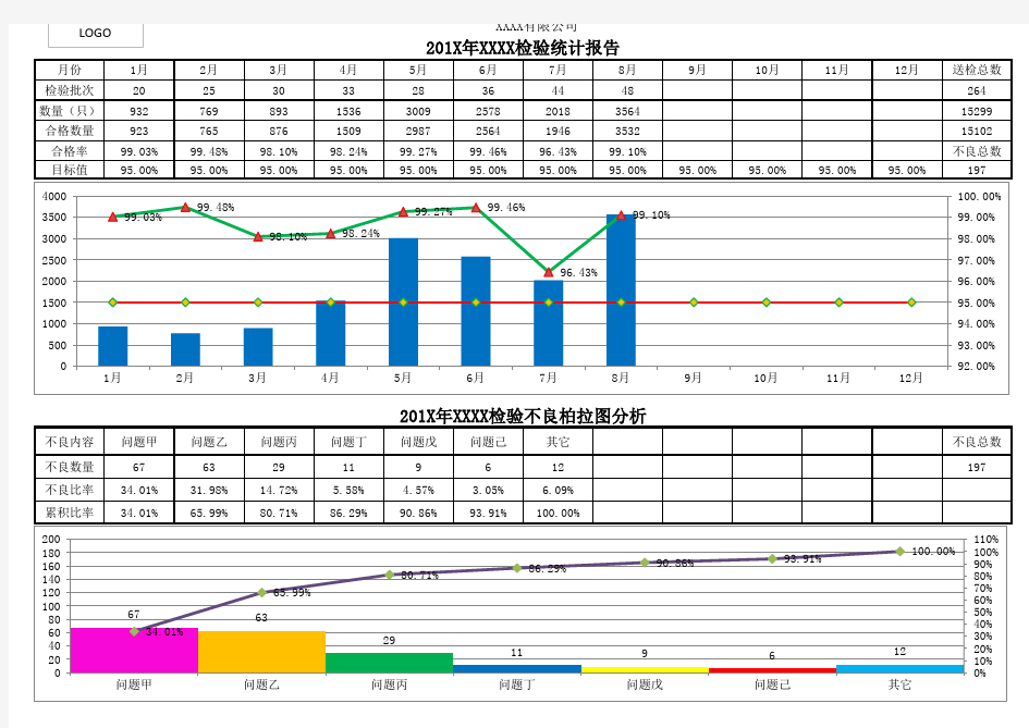 品质信息统计报表模板