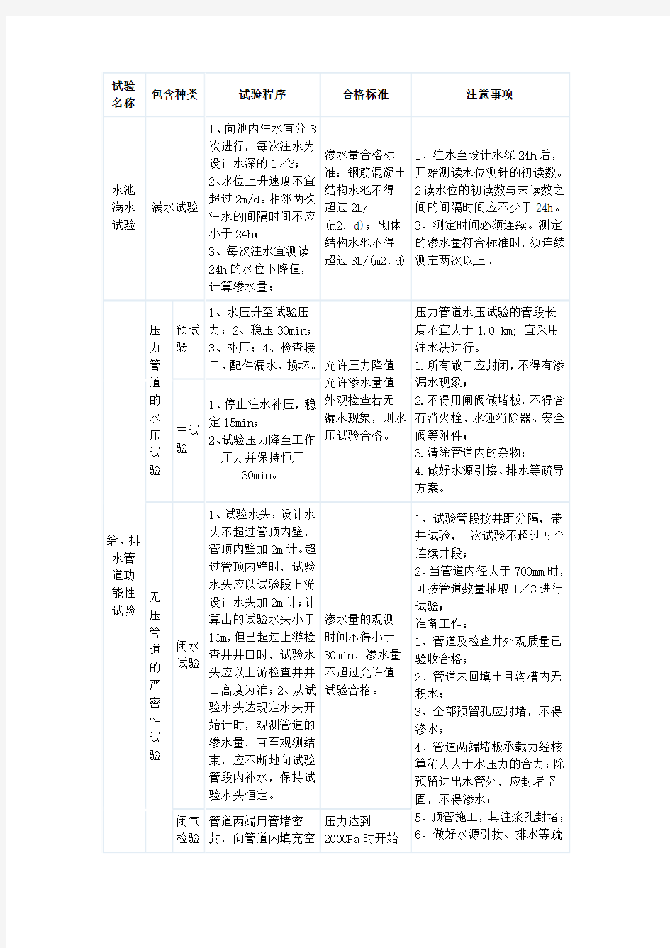 市政功能性试验汇总表