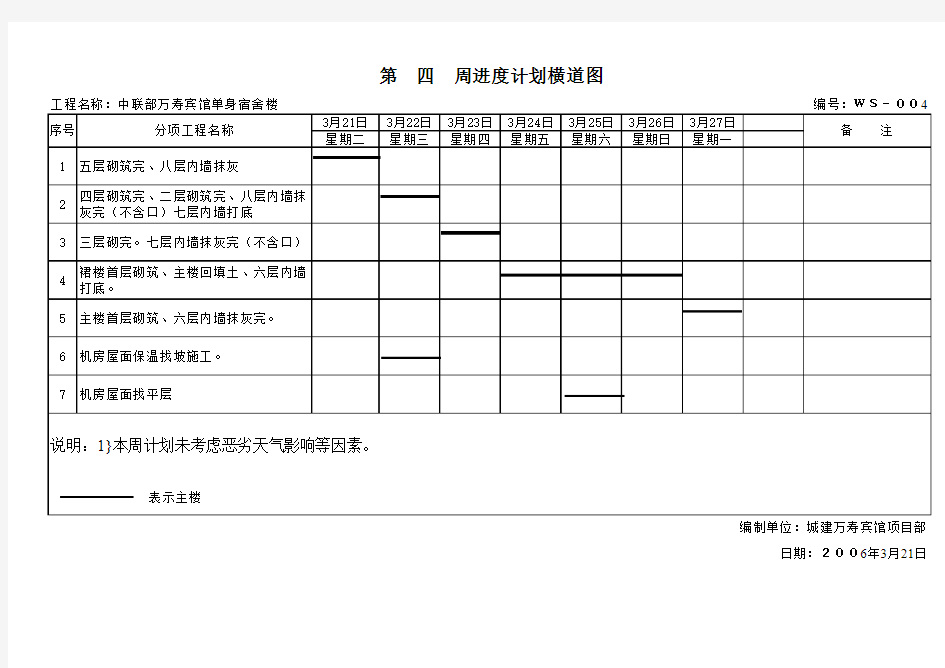 周进度计划横道图表格