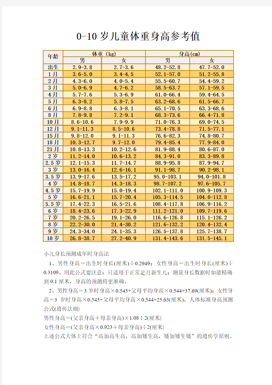 中国儿童标准身高体重对照表
