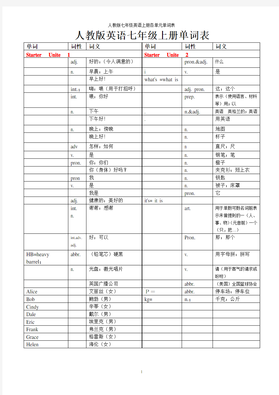 人教版英语七年级上册各单元单词表(中文)