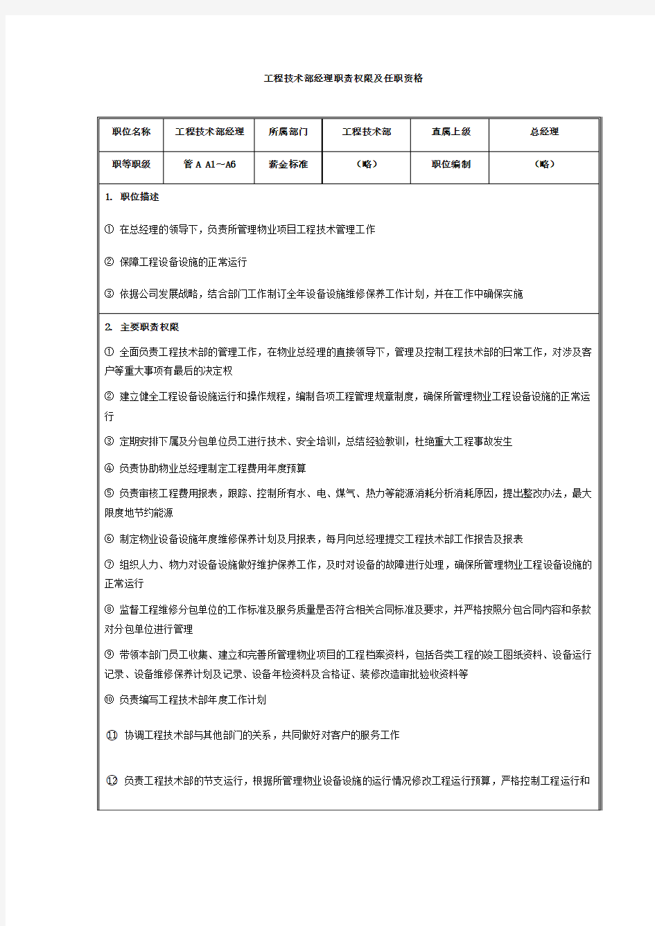 工程部经理职责权限及任职资格