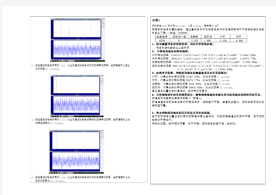 滚动轴承频谱分析及故障诊断实验报告