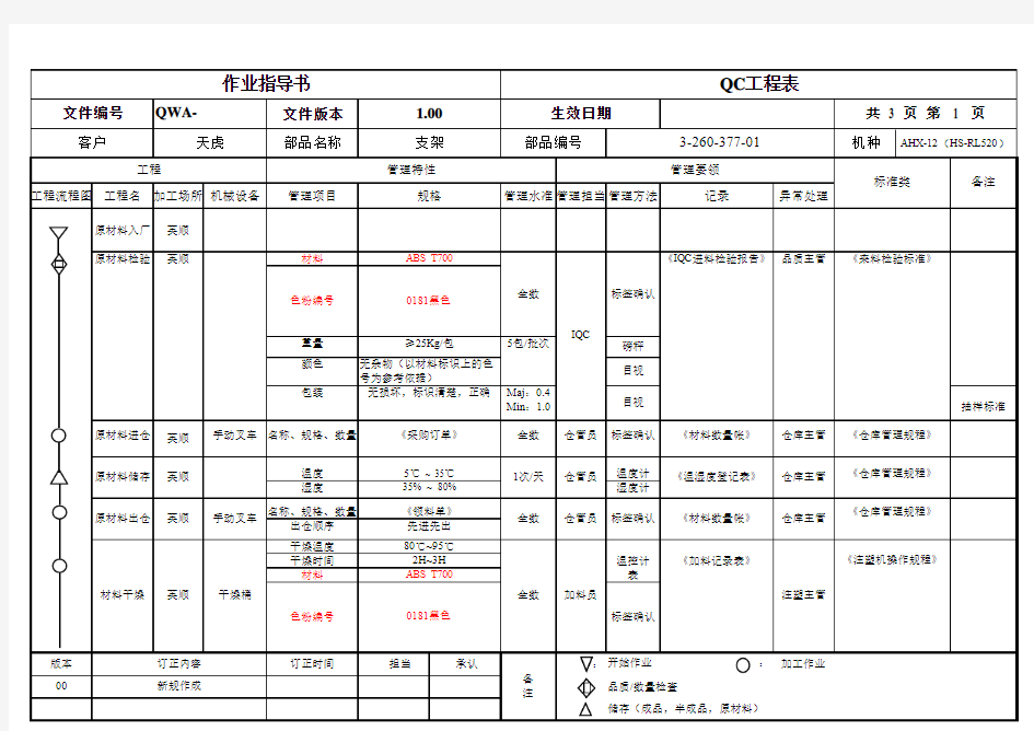 QC工程表