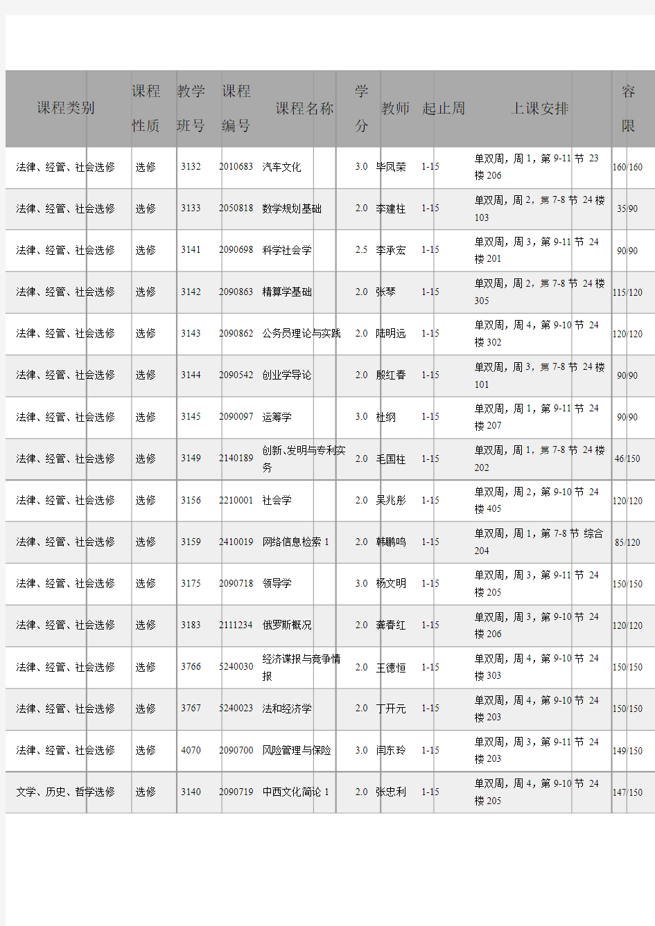 2012----------2013学年 天津大学 校内任选课 课表汇总