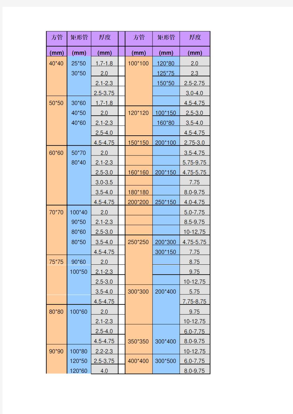 方管尺寸规格表