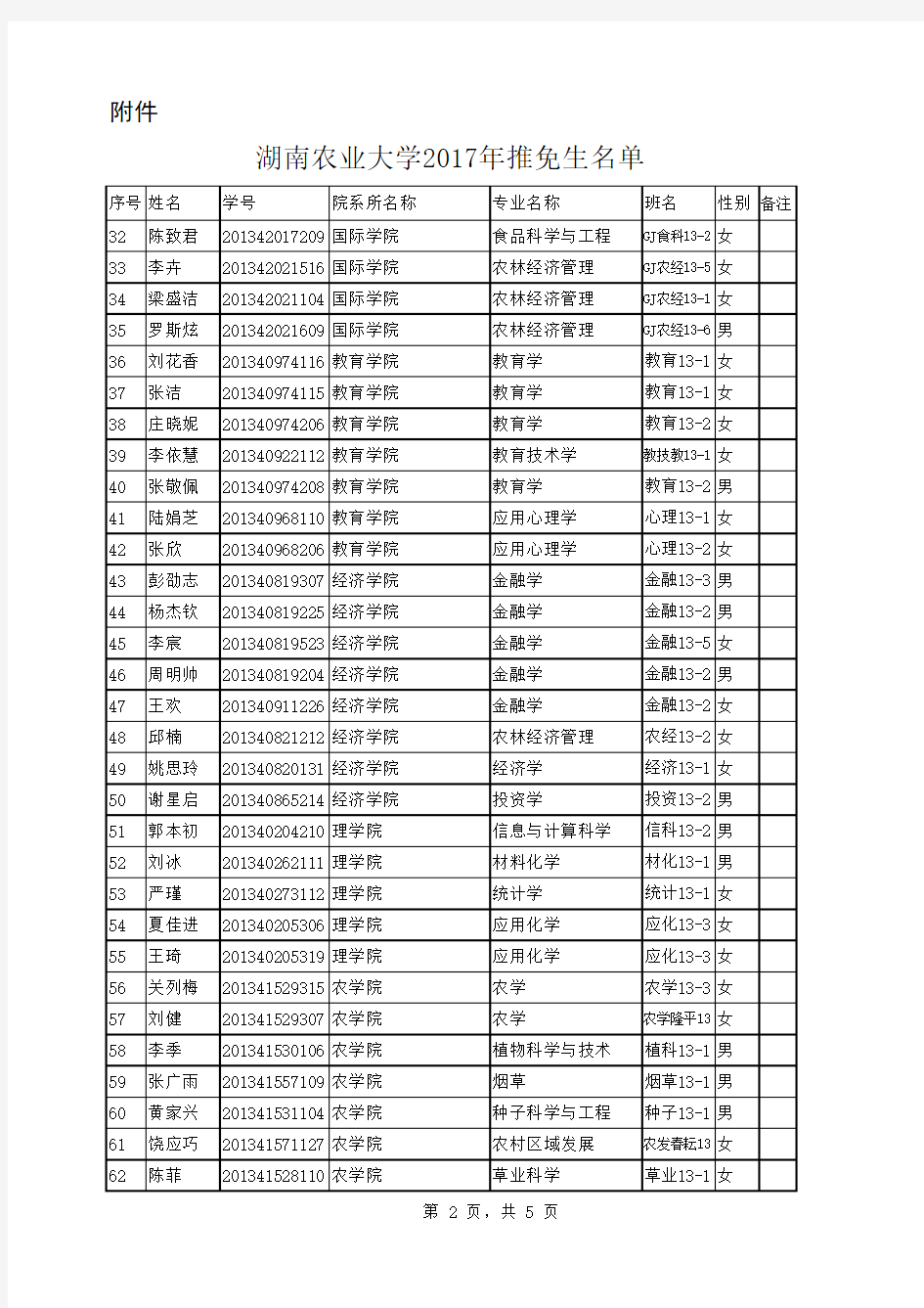 湖南农业大学2017年推免生名单