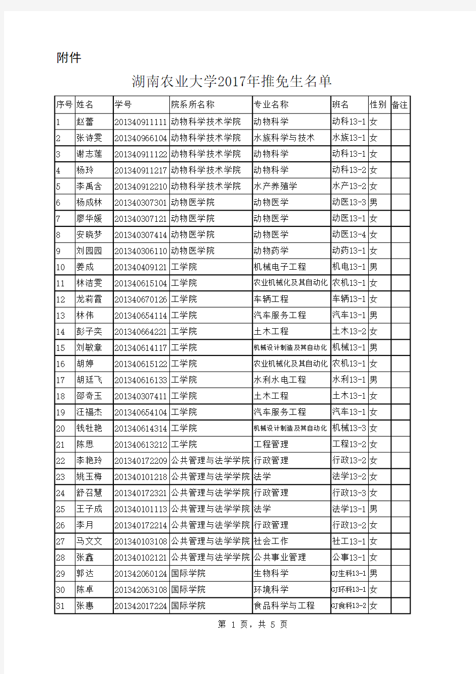 湖南农业大学2017年推免生名单