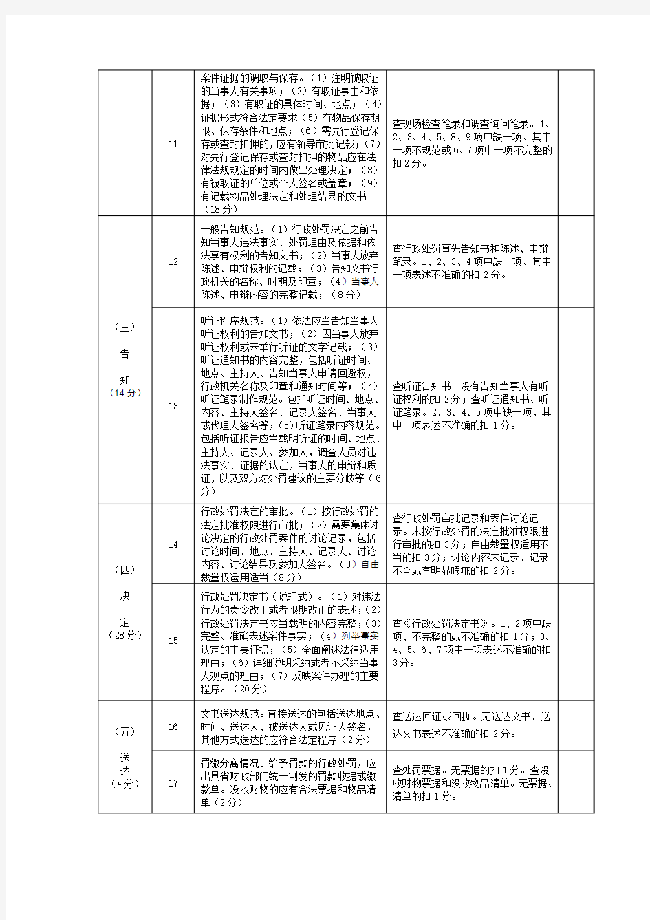 南京市市级行政机关行政处罚案卷评查标准