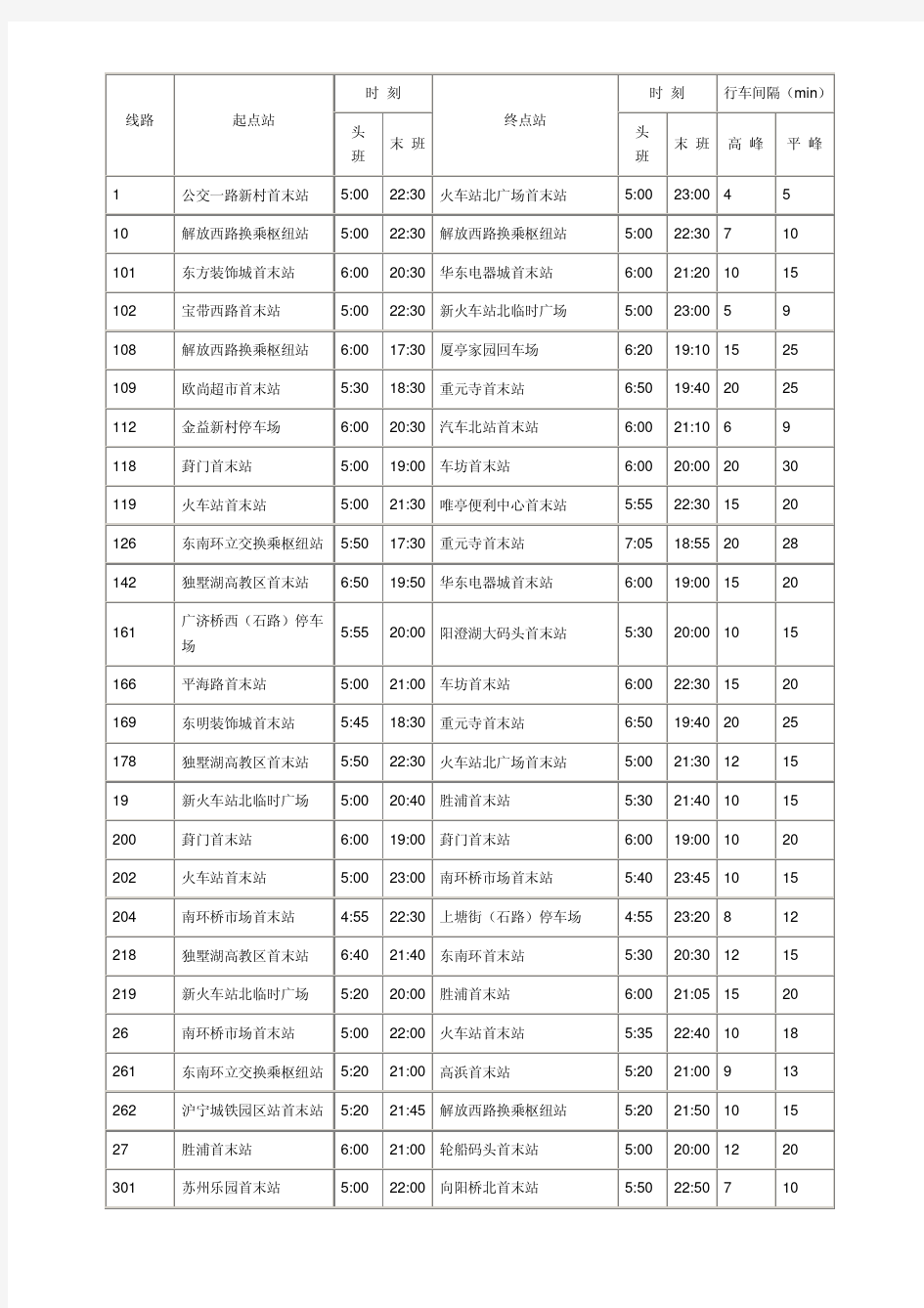 苏州公交首末班时刻表