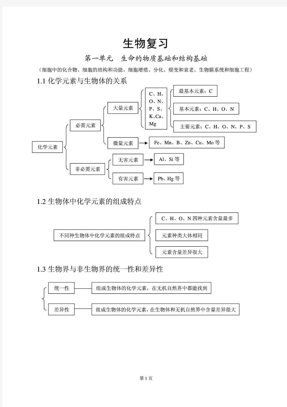 超级经典的高中生物知识点总结