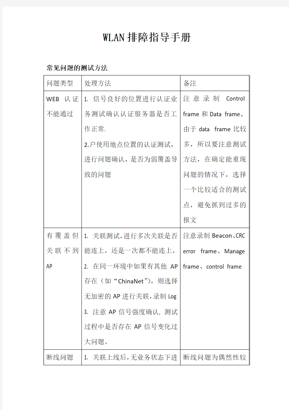 WLAN排障指导手册