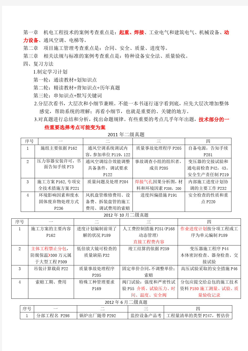 2016一建机电实务考点归纳总结及经验心得