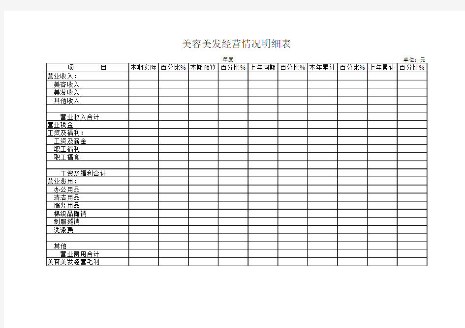 Excel实战技巧模板1000例：美容美发经营情况明细表