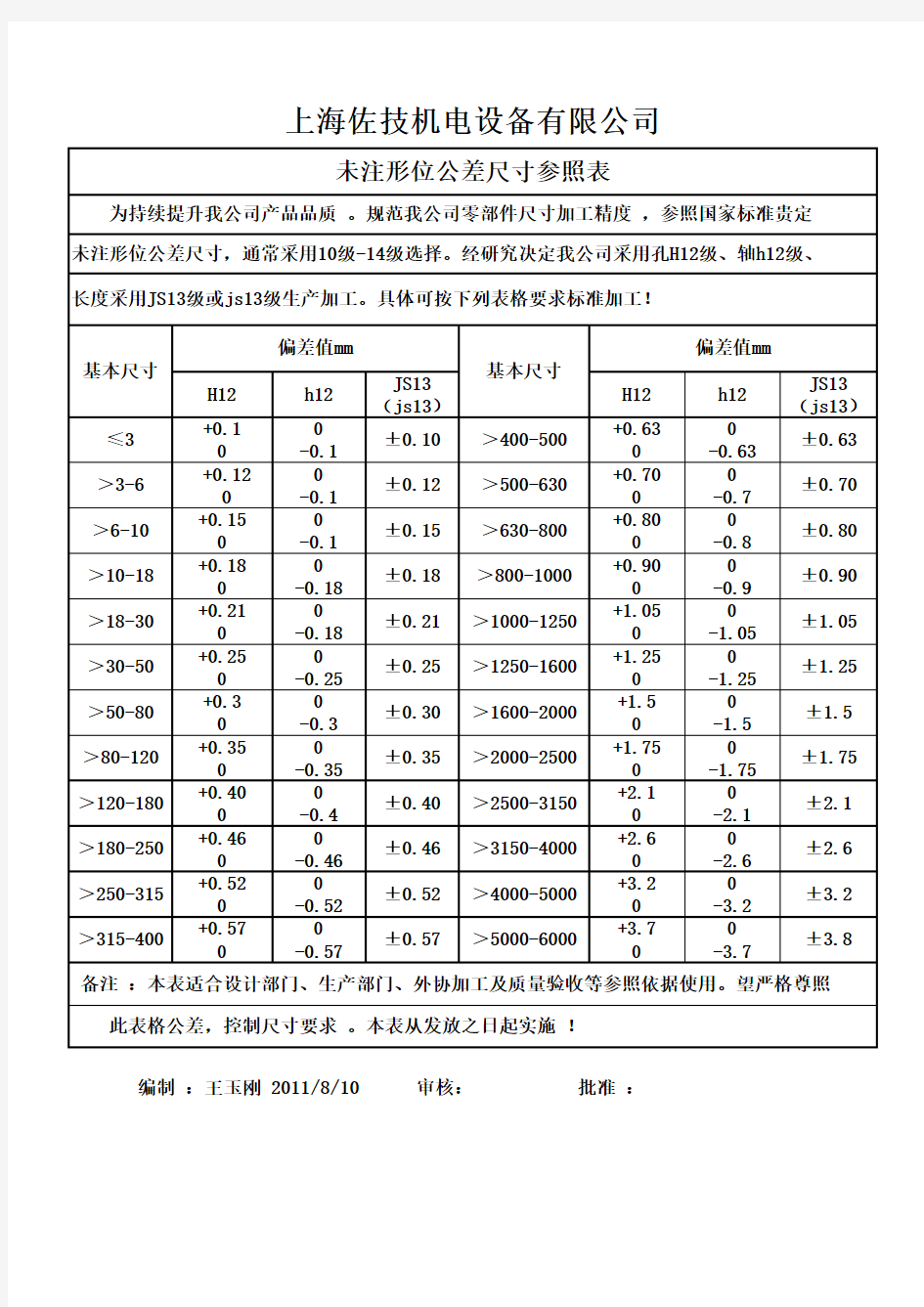 未注行为公差尺寸参照表