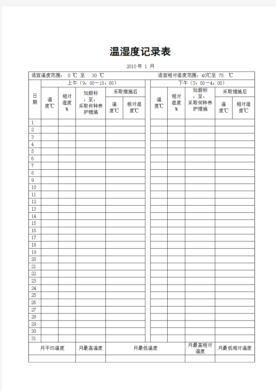 GSP认证4-3温湿度记录表