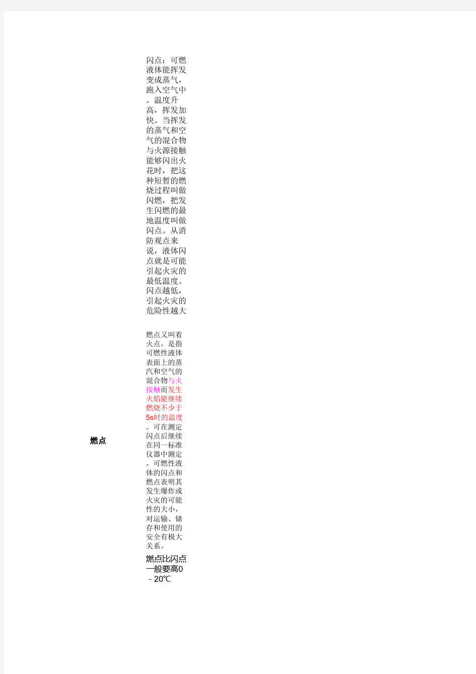 各种气体的爆炸上下限值