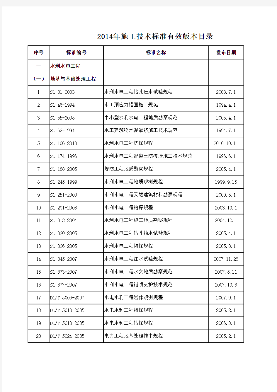 2014年水利施工规范目录(水利、电力)