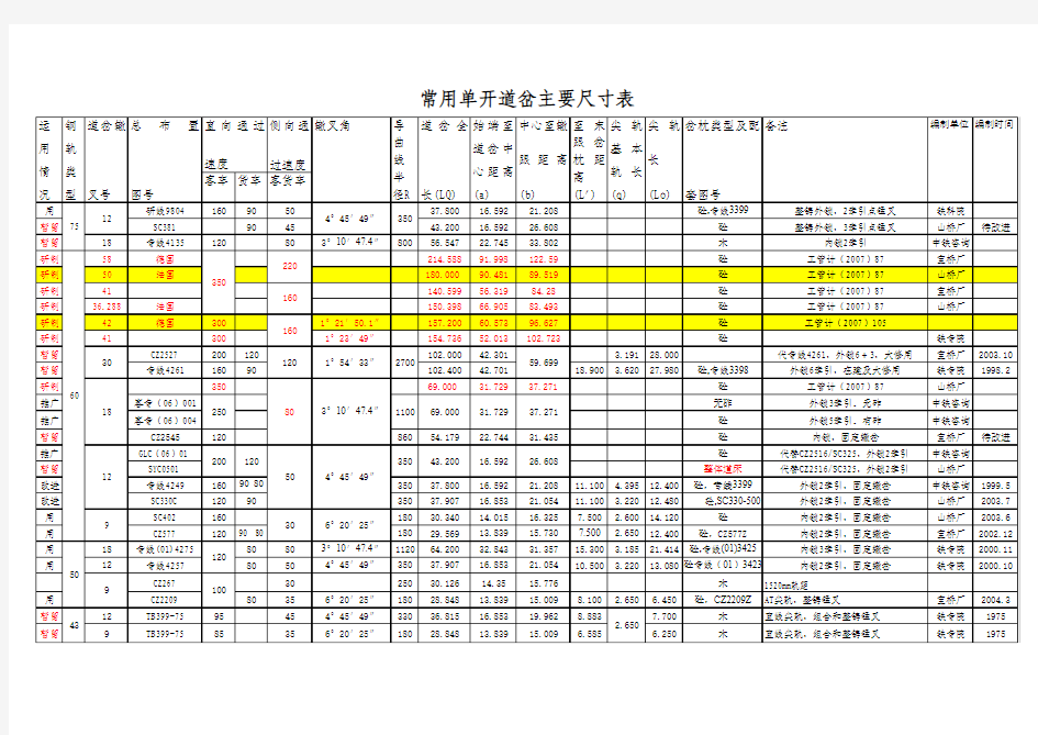 常用单开道岔数据