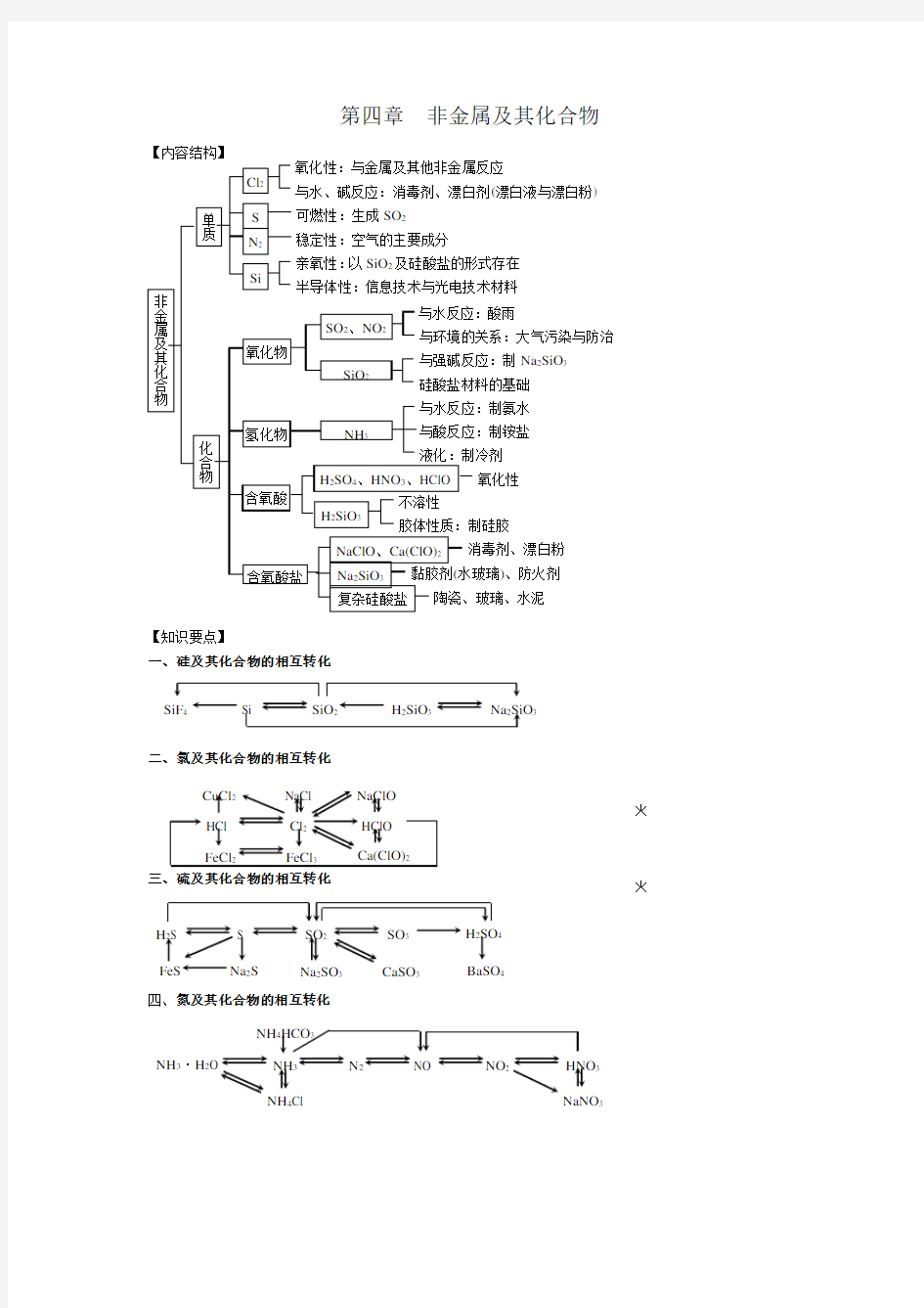 高中化学必修一第四章__非金属及其化合物知识点总结